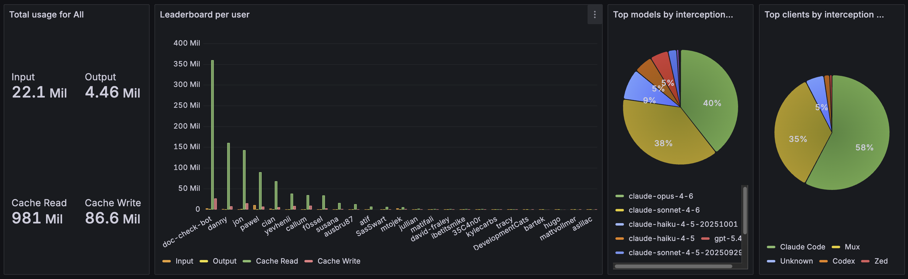 AI Bridge example Grafana Dashboard